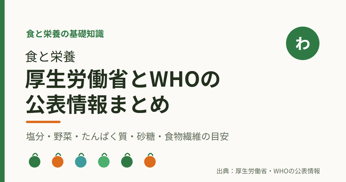 「食と栄養 厚生労働省とWHOの公表情報まとめ」の表紙。塩分・野菜・たんぱく質・砂糖・食物繊維の目安を、厚生労働省とWHOの公表情報からまとめたページ