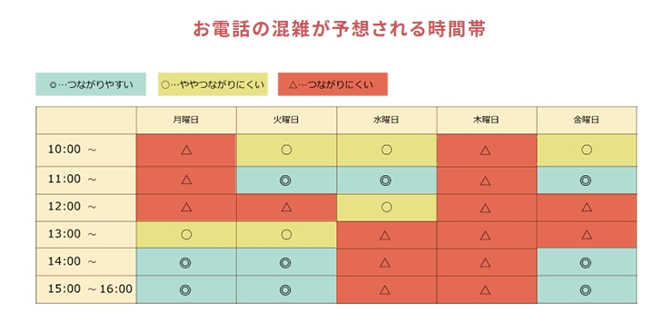 わんまいる_混雑